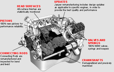 diesel engines