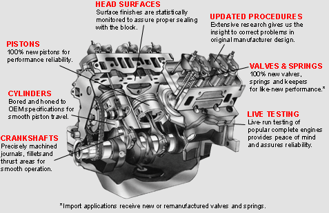 Gas Engines